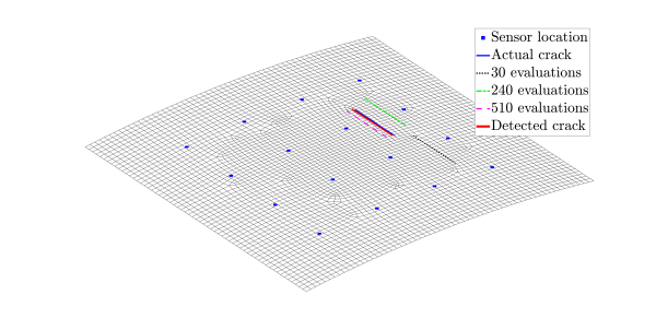 Crack detection in a cylindrical panel under dynamic loading. Detected cracks after different numbers of model evaluations.