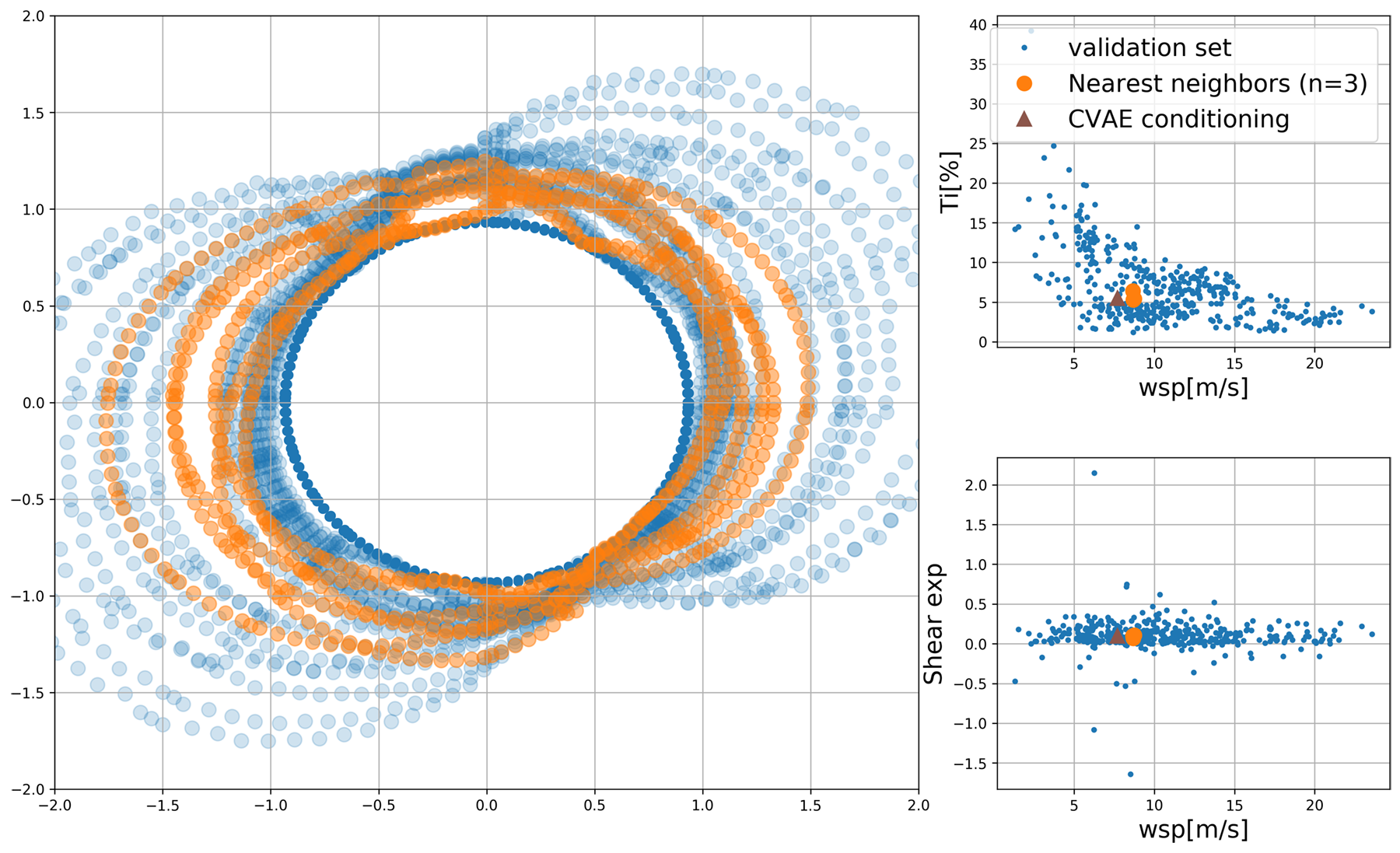 Demonstration of the CVAE