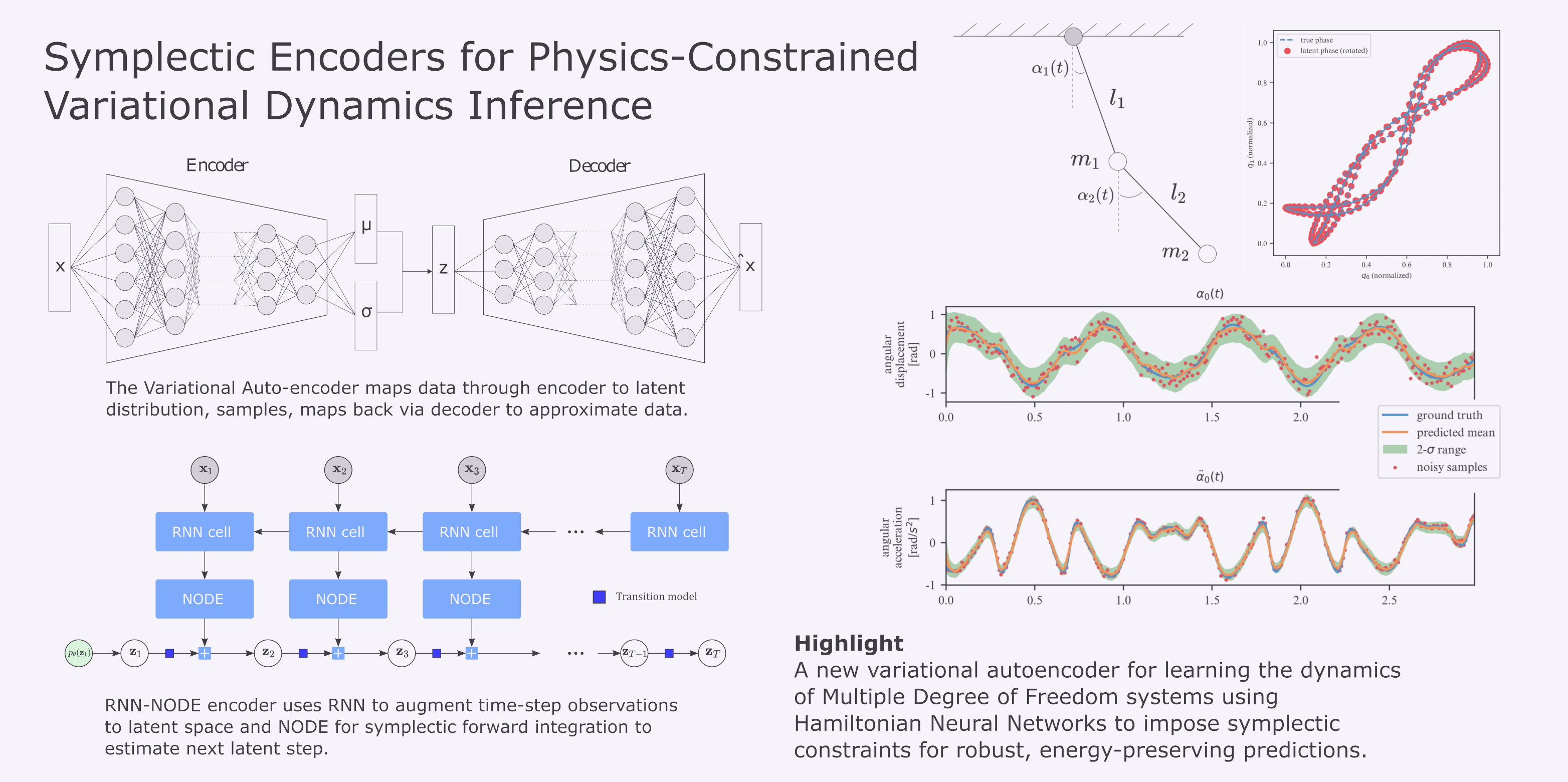 symplectic seminar eth